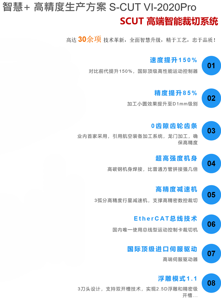 1631067987514262.jpg S-CUT-VI-2020Pro-高端智能裁切系統(tǒng).jpg