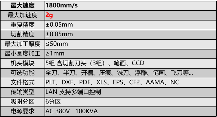 1631068012815871.jpg S-CUT-VI-2020Pro-高端智能裁切系統(tǒng)2.jpg